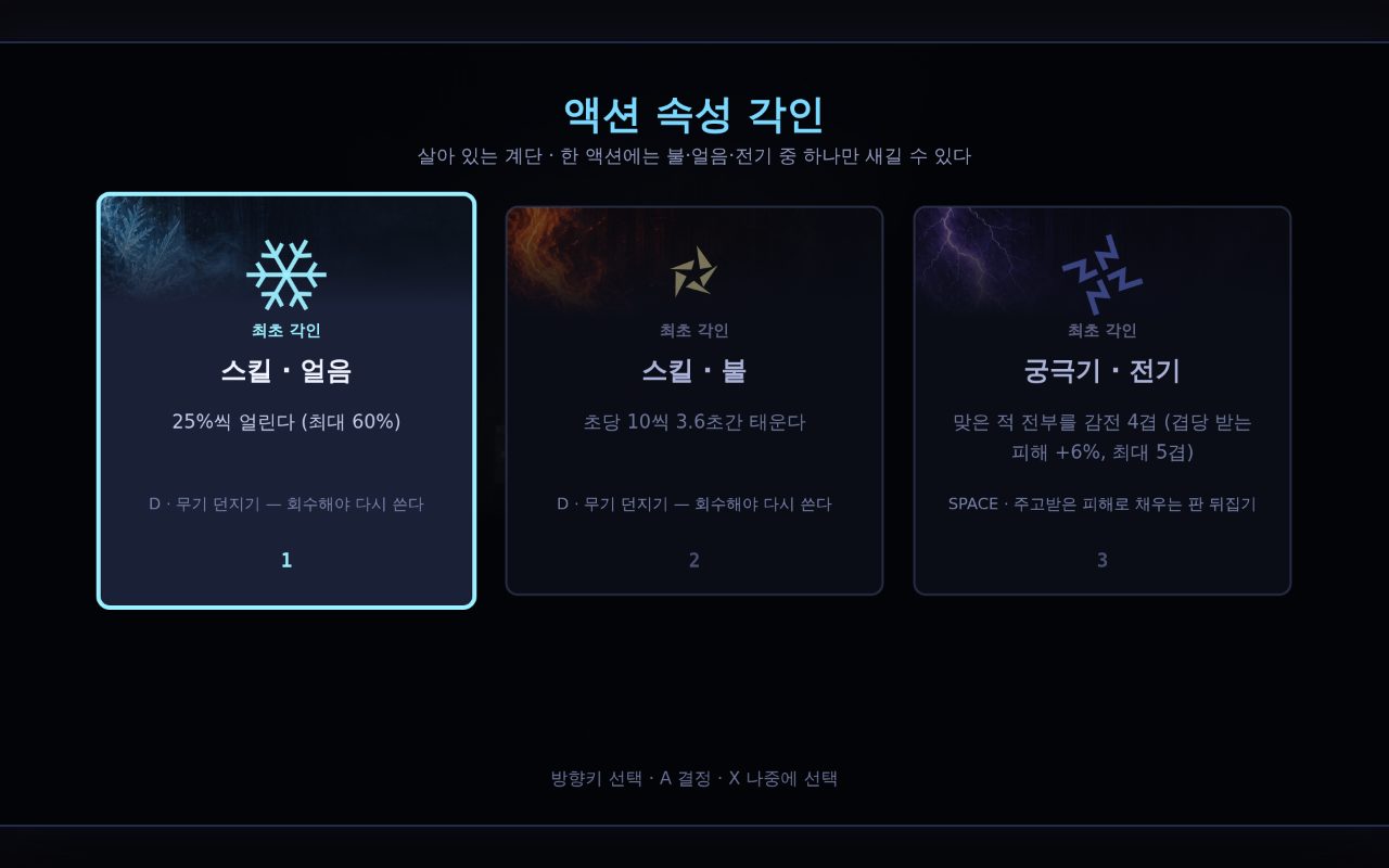 DEPTHS의 액션 속성 각인 선택 화면. '살아 있는 계단 · 한 액션에는 불·얼음·전기 중 하나만 새길 수 있다'라는 안내 아래 궁극기·전기, 차징·불, 대시·전기 세 장의 카드가 나란히 놓여 있고 첫 번째 카드가 파란 테두리로 선택돼 있다.