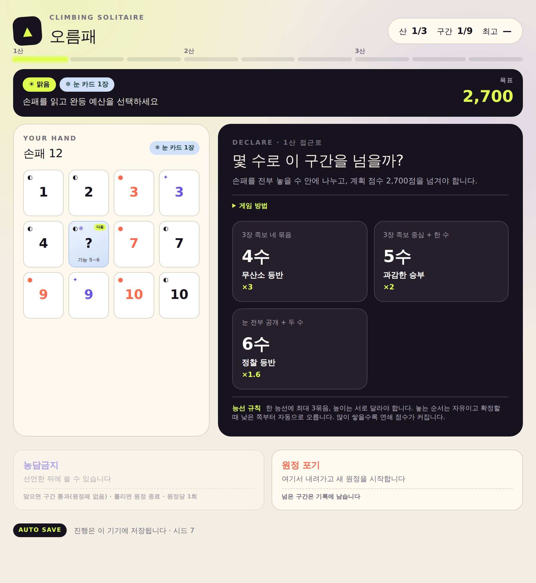 오름패 선언 화면. 왼쪽에 손패 12장이 놓여 있고 그중 한 장은 눈에 덮여 물음표와 '가능 5~6'으로 표시돼 있다. 오른쪽에는 4수 무산소 등반 ×3, 5수 과감한 승부 ×2, 6수 정찰 등반 ×1.6 세 가지 선언과 목표 2,700점이 보인다.