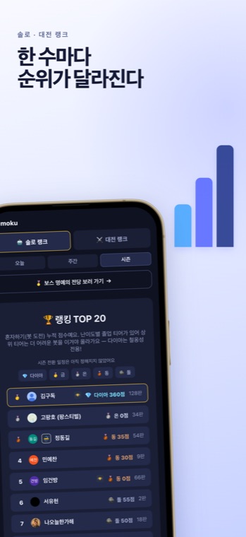 랭킹 화면. 솔로 랭크와 대전 랭크 탭, 오늘·주간·시즌 필터, 티어별 상위 20명 목록이 보인다.
